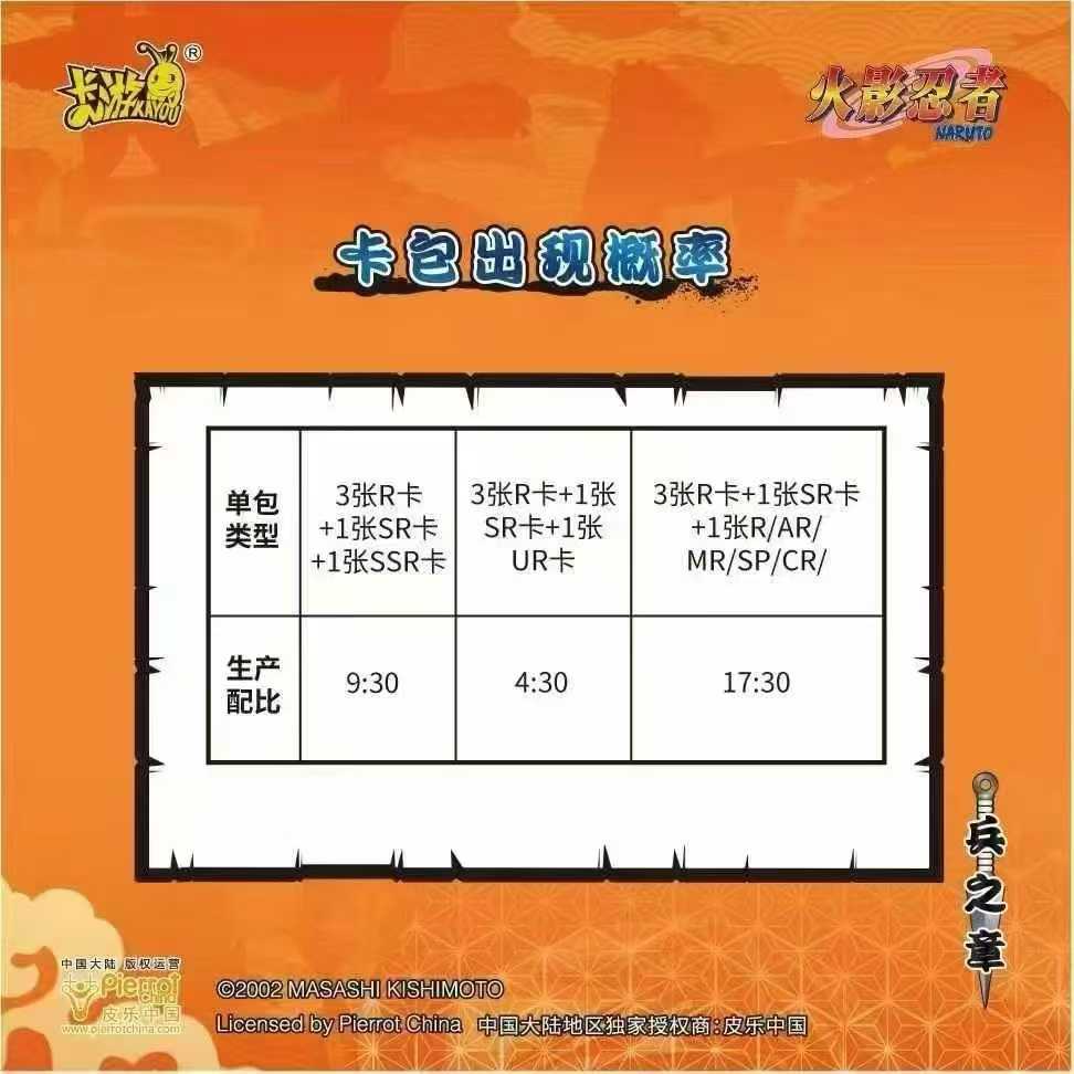 Karty kolekcjonerskie KAYOU Na – Board Game Naruto recenzja i cena